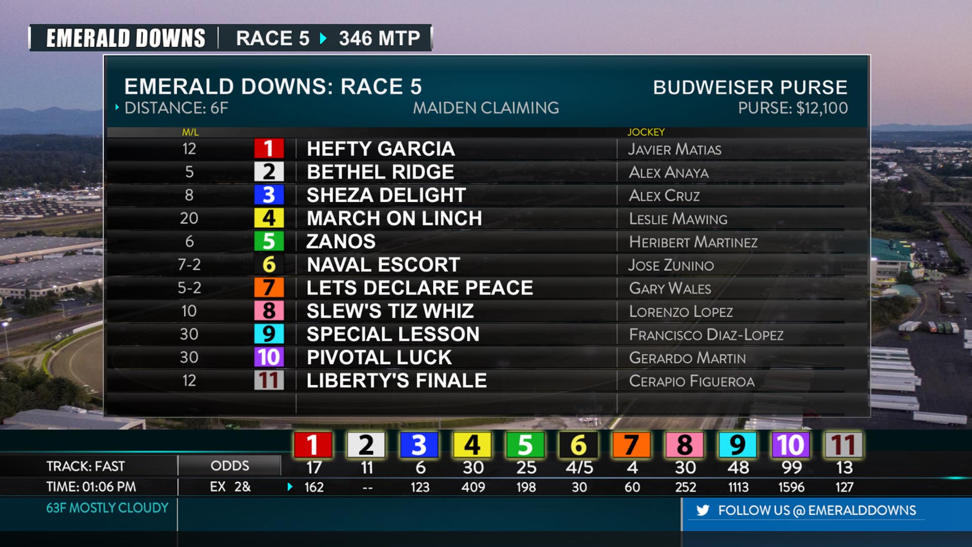 Emerald Downs Graphics Package Lineups