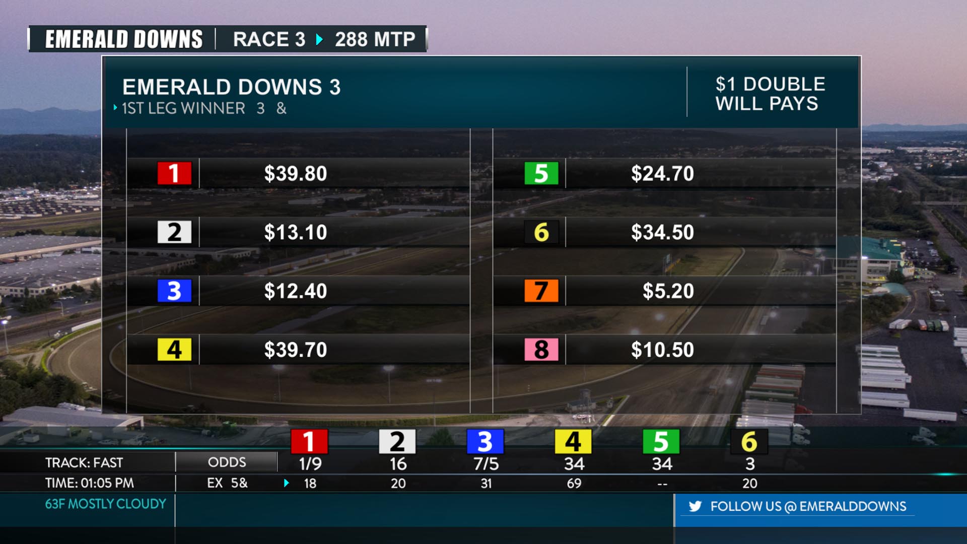 Emerald Downs Graphics Package Will Pays